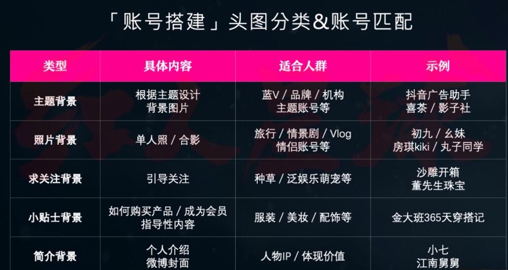 抖音提升粉丝黏性的方法