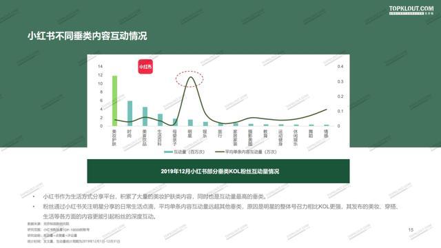 抖音粉丝猛涨原因分析图