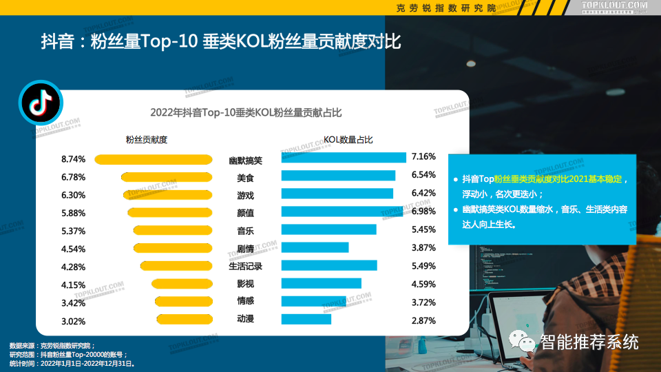 抖音粉丝列表如何设置排序